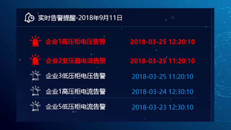 超前預(yù)警安全隱患，防范電氣事故